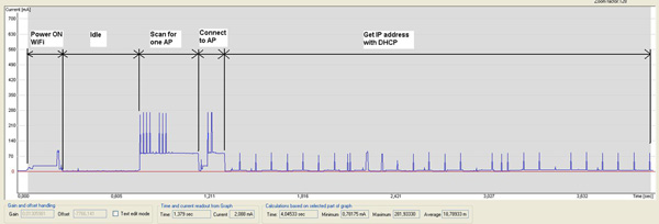 The current draw for Connect/Exchange based systems The current draw for Connect/Exchange based systems (click for full-size)